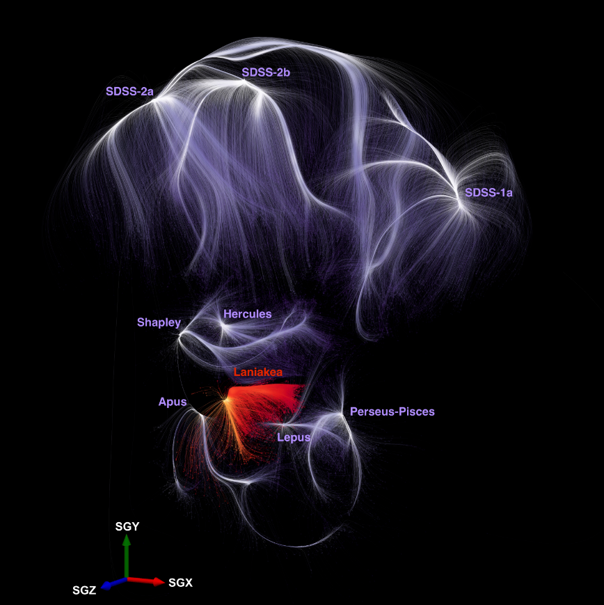 First discovery of Local Universe Watersheds with CF4